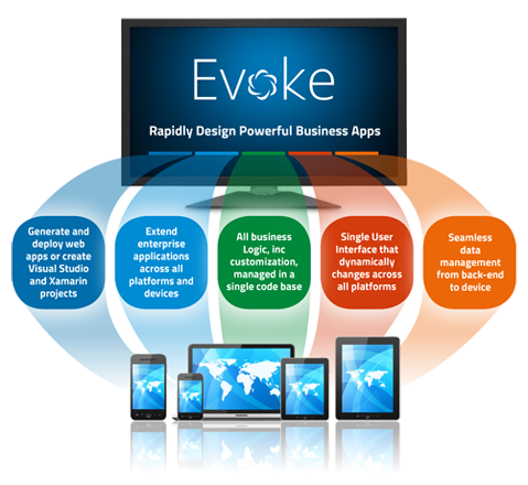 Evoke Diagram