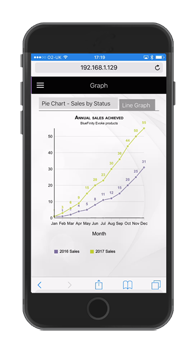 Screenshot of graph in an app built using Evoke on an Iphone 